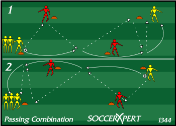 Soccer Drill Diagram: Passing Combination | 1-2 | Wall Pass | One-Two