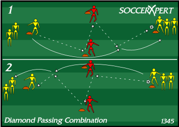 Soccer Drill Diagram Diamond Passing Combination