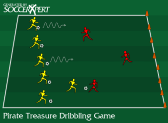 Soccer Drill Diagram: Pirate Treasure Dribbling Game