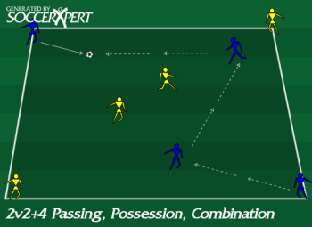 Soccer Drill Diagram: 2v2+4 Passing, Possession, Combination