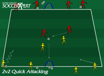 Soccer Drills