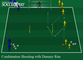 Soccer Drill Diagram: Combination Shooting with Dummy Run