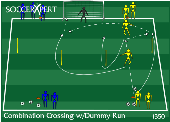 Soccer Drill Diagram: Combination Crossing Drill