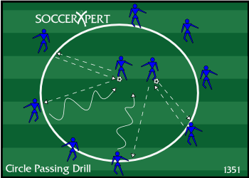 Soccer Drill Diagram: Circle Passing Combination Drill