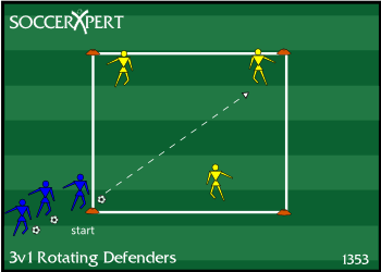 Soccer Drill Diagram: 3v1 Rotating Defenders