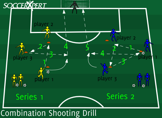 Combination Shooting Drills