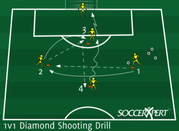 Soccer Drill Diagram: 1v1 Diamond Shooting Drill