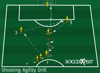 Soccer Drill Diagram: Shooting Agility Drill