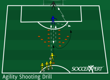 Soccer Drill Diagram: Shooting Agility Drill