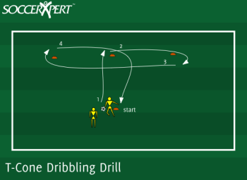 Soccer Drill Diagram: T-Cone Dribbling Drill