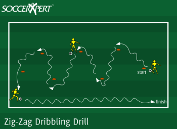 Soccer Drill Diagram: Zig-Zag Dribbling Drill