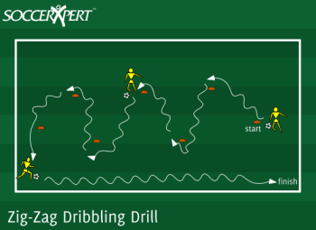 Soccer Drills