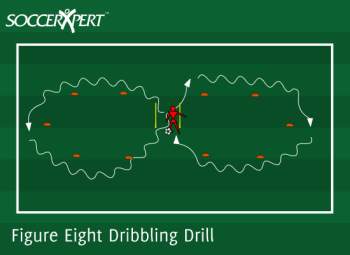 Soccer Drill Diagram: Figure Eight Dribbling Drill