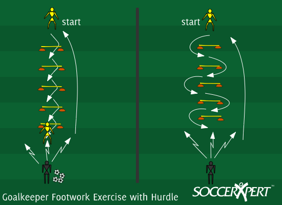 Soccer Drill Diagram: Goalkeeper Footwork Exercise with Hurdle