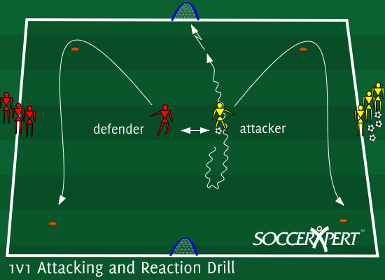 Soccer Drill Diagram: 1v1 Attacking and Reaction Drill