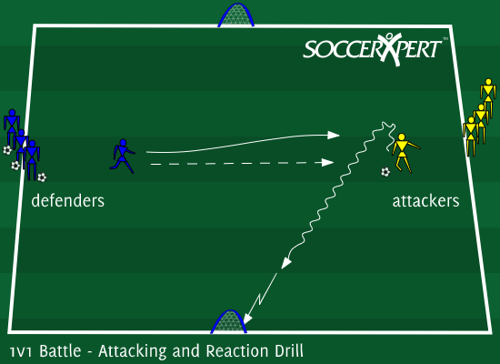 Soccer Drill Diagram: 1v1 Battle - Attacking and Reaction Drill