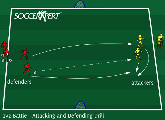 Soccer Drill Diagram: 2v2 Battle - Attacking and Defending Drill