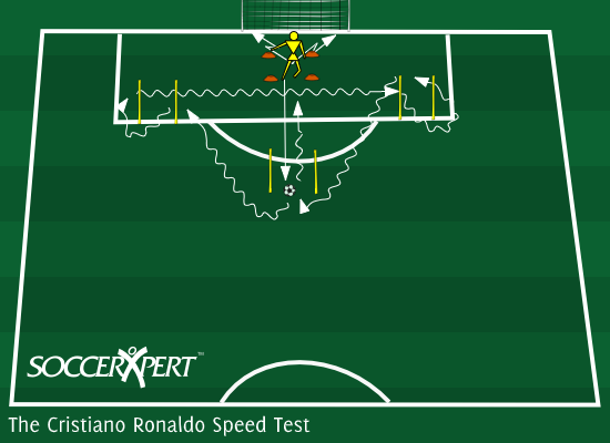 Soccer Drill Diagram: The Cristiano Ronaldo Speed Test