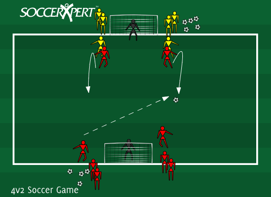 Soccer Drill Diagram: 4v2 Soccer