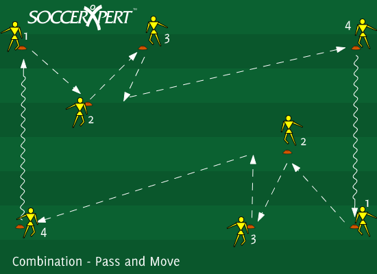 Soccer Drill Diagram: Combination - Pass and Move