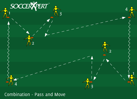 Soccer Drills