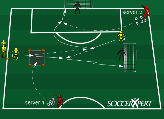 Soccer Drill Diagram: Finishing In Front of the Goal