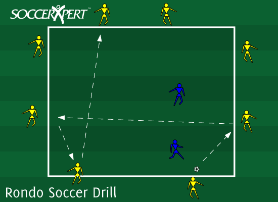 Soccer Possession Drills