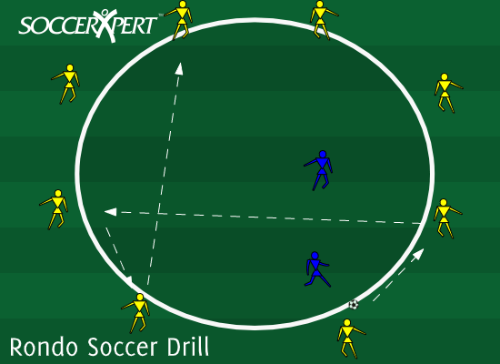 Soccer Drill Diagram: Circle Rondo Soccer Drill
