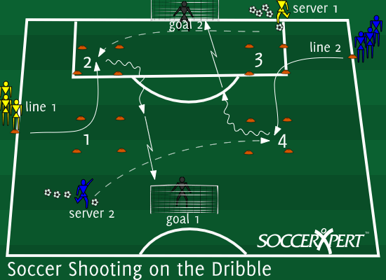 Soccer Drill Diagram: Soccer Shooting on the Dribble