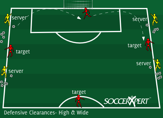 Soccer Drill Diagram: Defensive Clearances- Up and Out