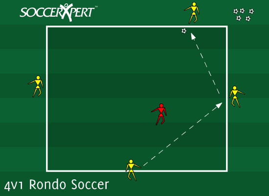 Soccer Drill Diagram: 4v1 Rondo