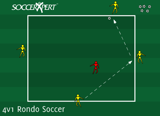 Football/Soccer: Passing drill - 2 balls 4 players (Technical