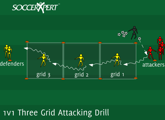 Soccer Drill Diagram: 1v1 Three Grid Attacking Drill