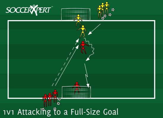 Soccer Drill Diagram: 1v1 Attacking to a Full-Size Goal