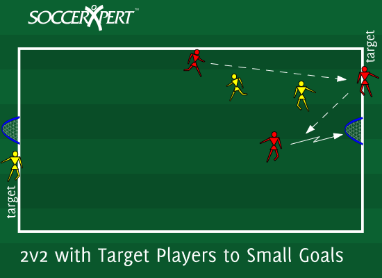 Soccer Drill Diagram: 2v2 with Target Players to Small Goals