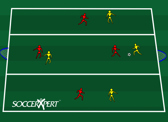 Soccer Drill Diagram: 4v4, Thirds of the Field, Shape and Positioning 