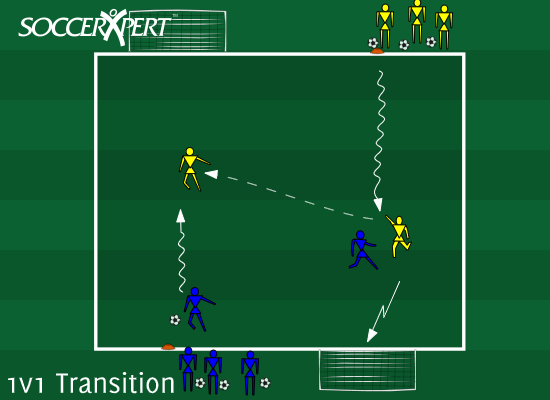 Soccer Drill Diagram: 1v1 Transition