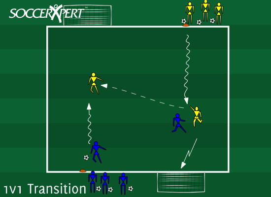 Soccer Drills