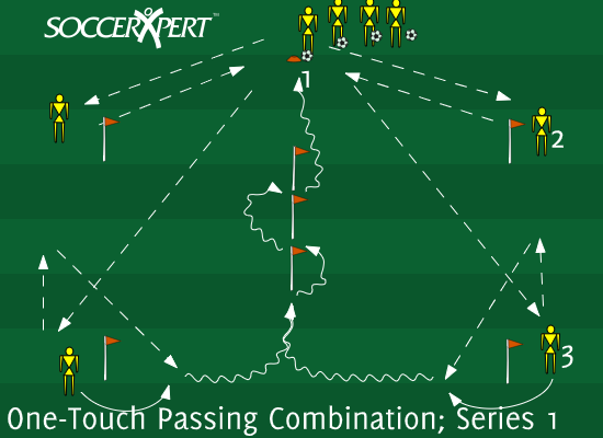 Soccer Drill Diagram: One-Touch Passing Combination with a Dribble; Series 1