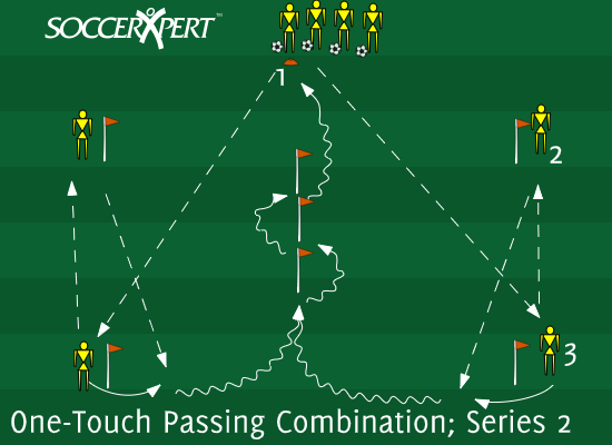 Soccer Drill Diagram: One-Touch Passing Combination with a Dribble; Series 2