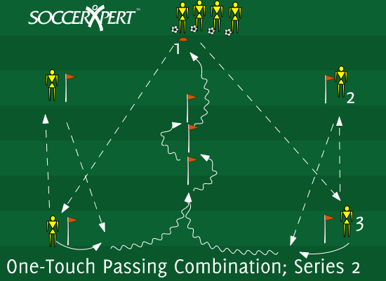 Soccer Dribbling Drills