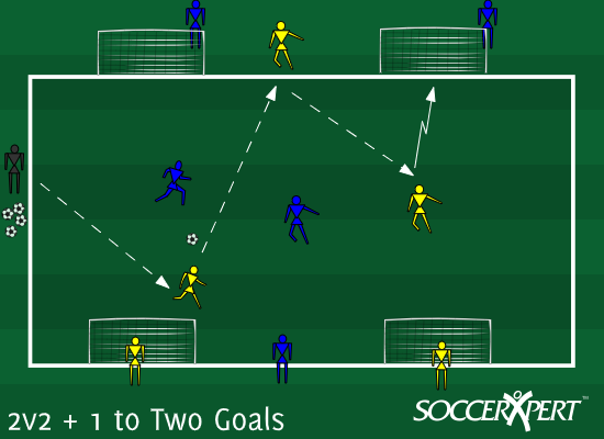 Soccer Drill Diagram: 2v2 + 1 to Two Goals