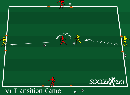 Soccer Drill Diagram: 1v1 Transition Game