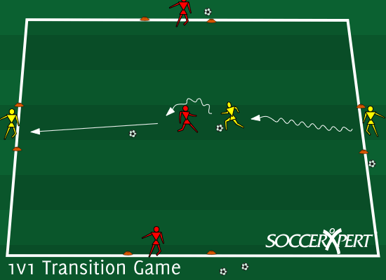 Soccer Drills