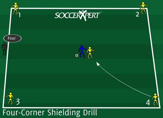 Soccer Drill Diagram: Four-Corner Shielding Drill