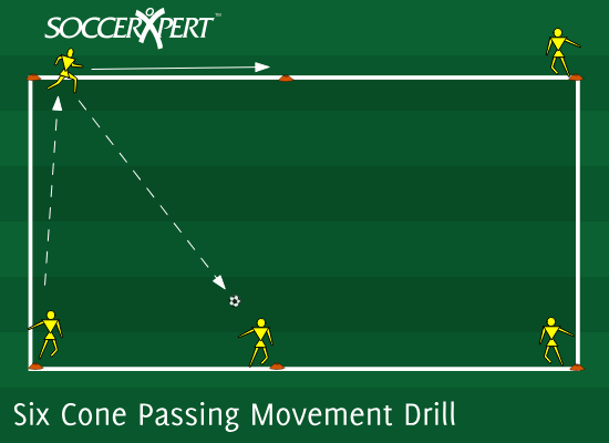 Soccer Drill Diagram: Six-Cone Passing Drill