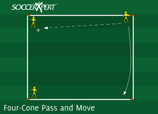 Soccer Drill Diagram: Four-Cone Passing Drill