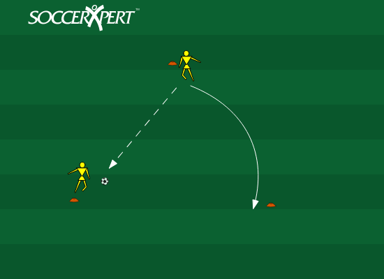 Soccer Drill Diagram: Three-Cone Passing Drill
