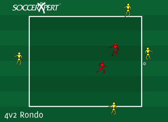 Soccer Drill Diagram: 4v2 Rondo