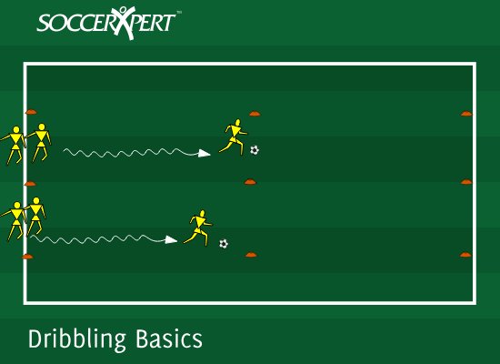 Soccer Drill Diagram: Soccer Dribbling Basics